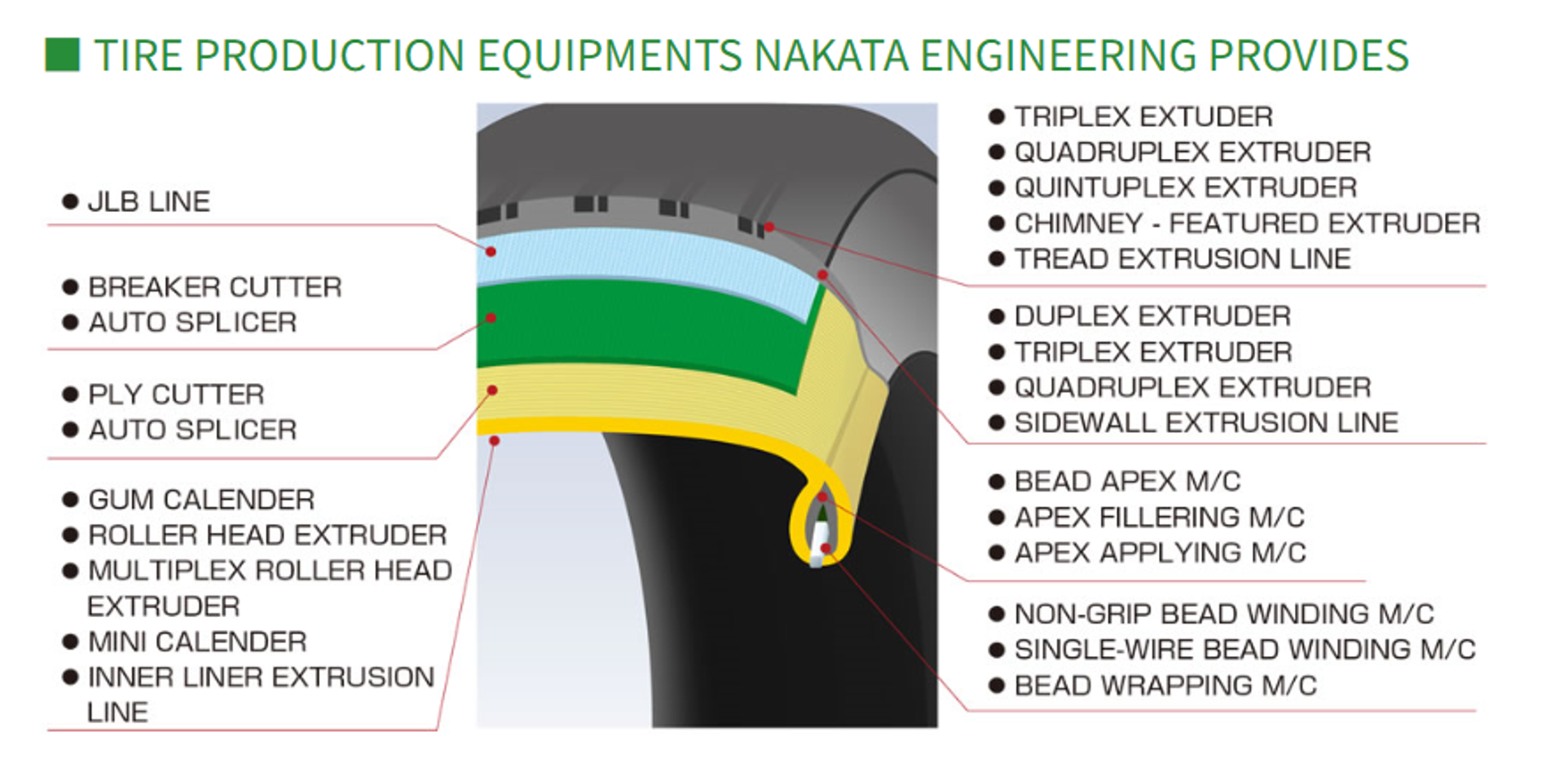 Products | Nakata Engineering Co., Ltd.